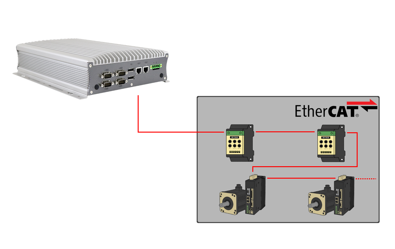 EM4 Network Structure